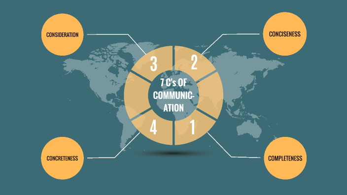 7C's of Communication by M. Hassan Raza on Prezi