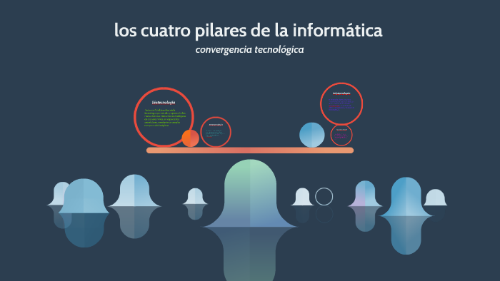 los cuatro pilares de la informatica by samantha torres on Prezi