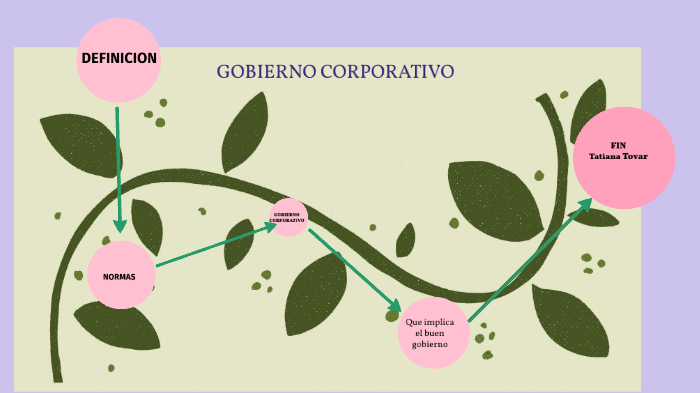 GOBIERNO CORPORATIVO by tatiana tovar on Prezi