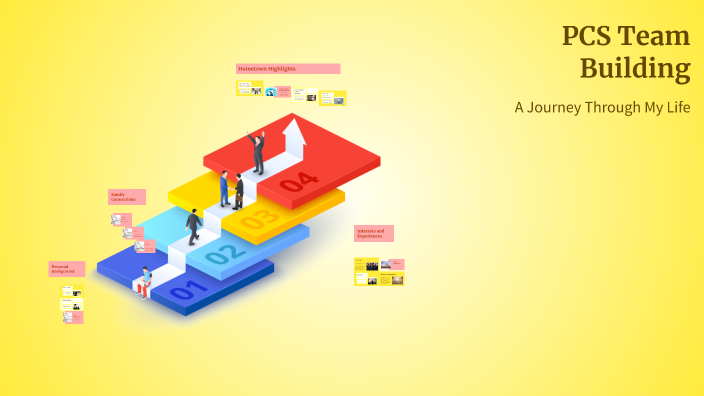 PCS Team Building by Nitesh Srivastava on Prezi