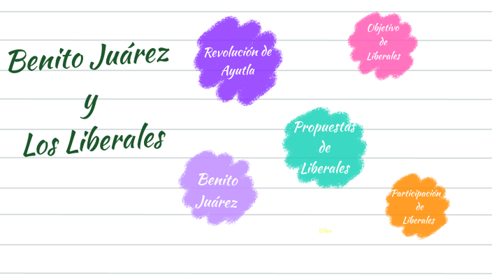Benito Juarez y Los liberales by KmyBH by Juan Baltazar on Prezi