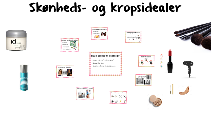 Skønheds Og Kropsidealer By Kathrine Due Mortensen On Prezi 