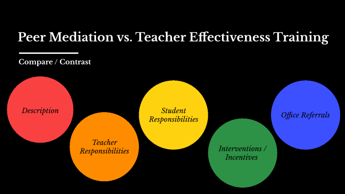 Comparing Peer Mediation and Teacher Effectiveness Training by Sean