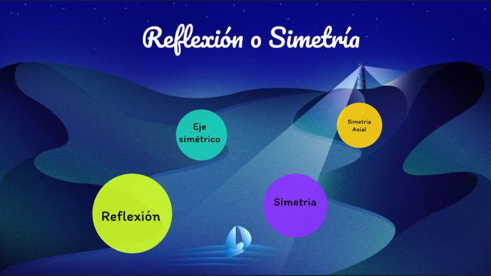 Reflexión (Isometría) by Chechy Silva on Prezi