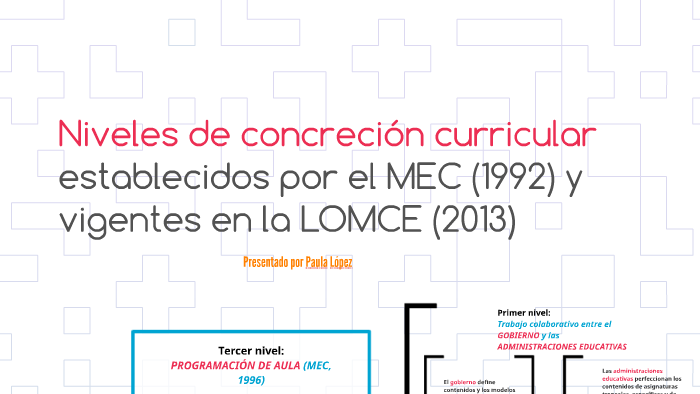 Niveles De Concreción Curricular By Paula López Sánchez On Prezi Niveles De Concreción Curricular By Paula López Sánchez On Prezi