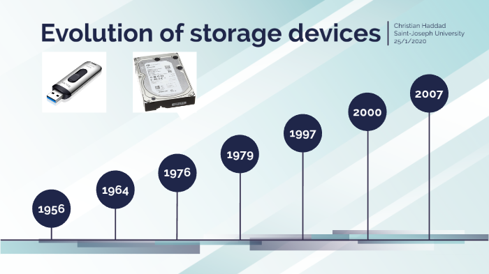 Evolution of Storage Devices by Christian Haddad on Prezi