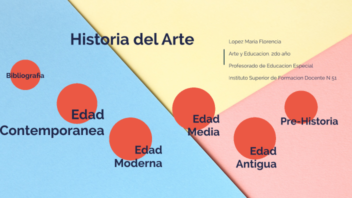 Historia del Arte by Florencia lopez on Prezi