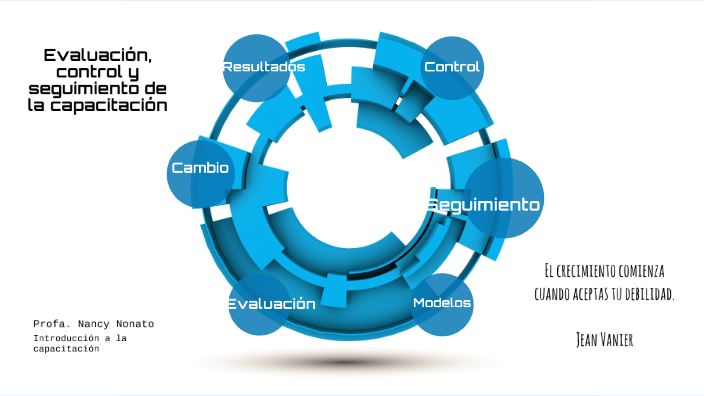 Evaluación Y Seguimiento De La Capacitación By Nancy Nonato On Prezi