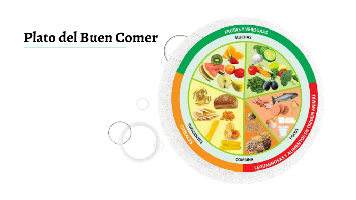 El plato del Buen Comer by Carmen Abril Trevizo on Prezi