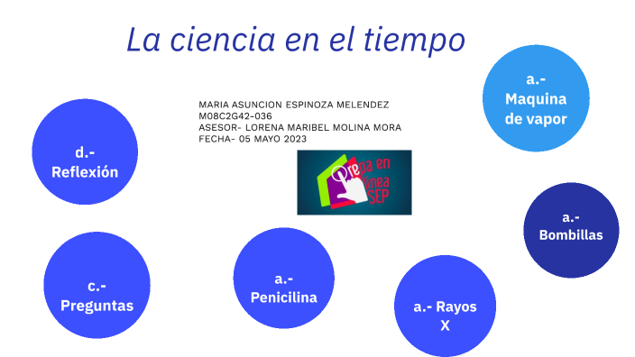 La ciencia en el tiempo by Maria Asuncion Espinoza Melendez on Prezi