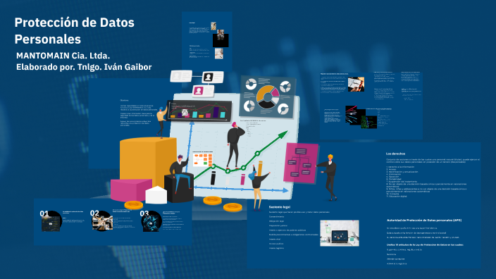 SI-01 Protección de Datos Personales. by Ivgaibor Ivgbr on Prezi