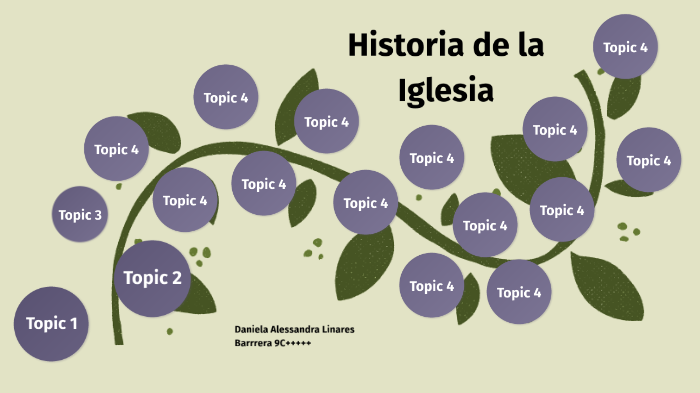 Historia de la Iglesia by Daniela Linares on Prezi