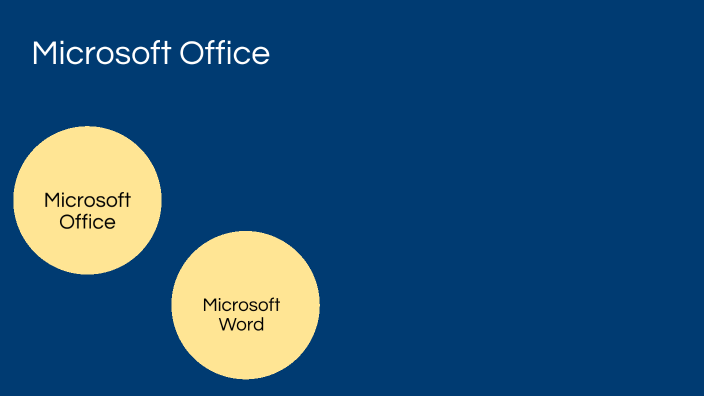 Microsoft Office by Santiago Jiménez on Prezi
