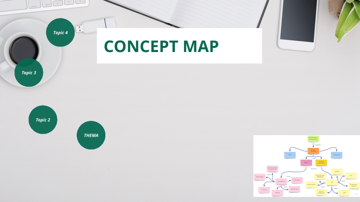 Concept map by René Sikkelbein on Prezi