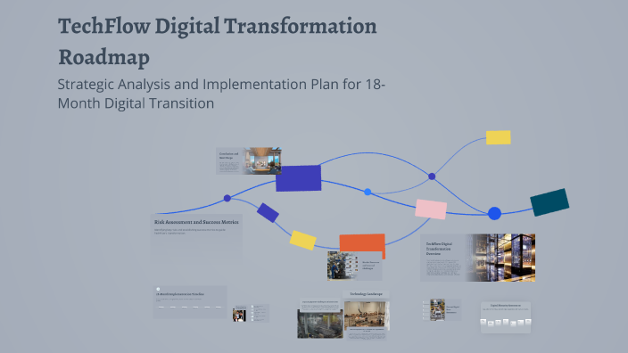 TechFlow Digital Transformation Roadmap by Анастасия Шафир on Prezi