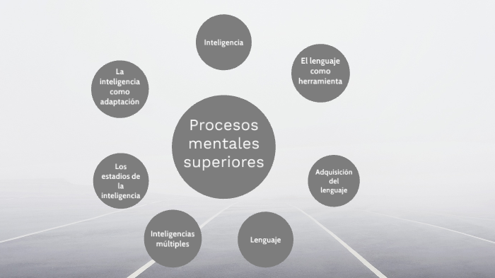 Procesos mentales superiores by Kevin acosta sanchez on Prezi