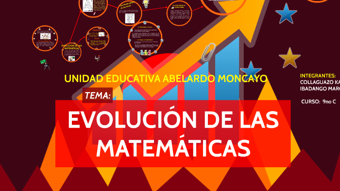 EVOLUCION DE LAS MATEMÁTICAS by MARCO ANDRES IBADANGO IBADANGO on Prezi