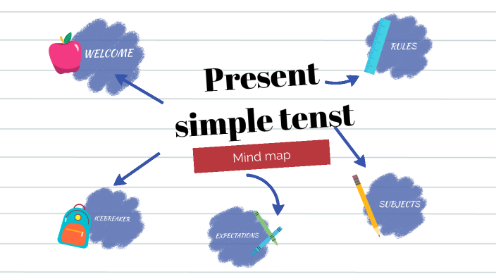 present-simple-tense-by-siriporn-kimlai-on-prezi