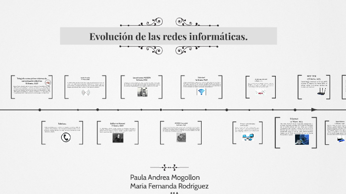 Evolucion De Las Redes Informaticas By Mafe Rodriguez On Prezi 1453