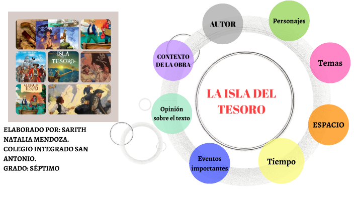 LA ISLA DEL TESORO by sarithnatalia mendozapeñaloza on Prezi