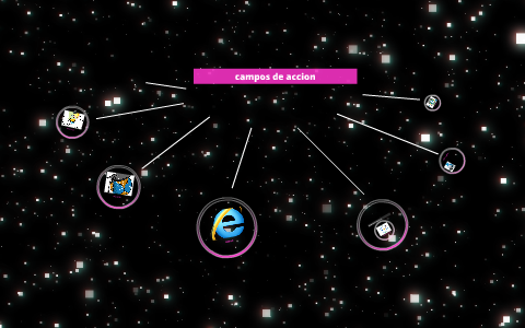 comunicaciones by Gabriela Valeria Ramos on Prezi