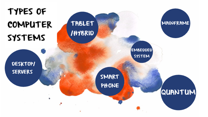 TYPES OF COMPUTER SYSTEMS by Izzy Clark on Prezi