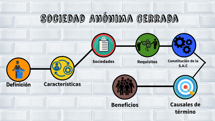 Sociedad Anonima Cerrada Ejemplos De Empresas prezi.com