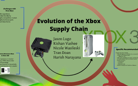 Kent Orphan domain Xbox Supply Chain by Kishan Vashee
