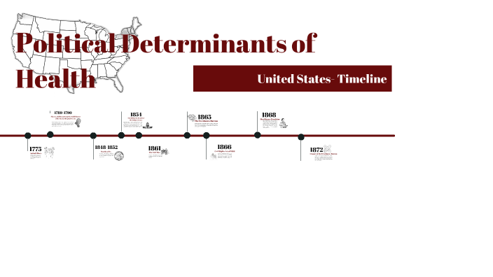 Political Determinants Of Health By Andrea Santos On Prezi   E2pw6ddqwb6saf6xlbeqr65nvp6jc3sachvcdoaizecfr3dnitcq 3 0 