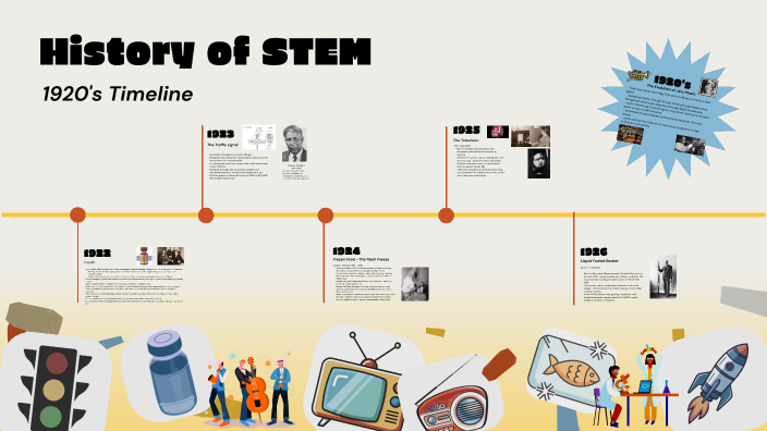 History of STEM by Ella Koller on Prezi