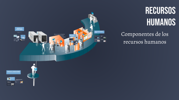 ¿Qué son los recursos humanos? by suley morales on Prezi
