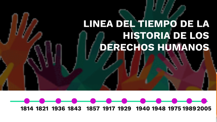 LINEA DEL TIEMPO DE LA HISTORIA DE LOS DERECHOS HUMANOS EN MEXICO by