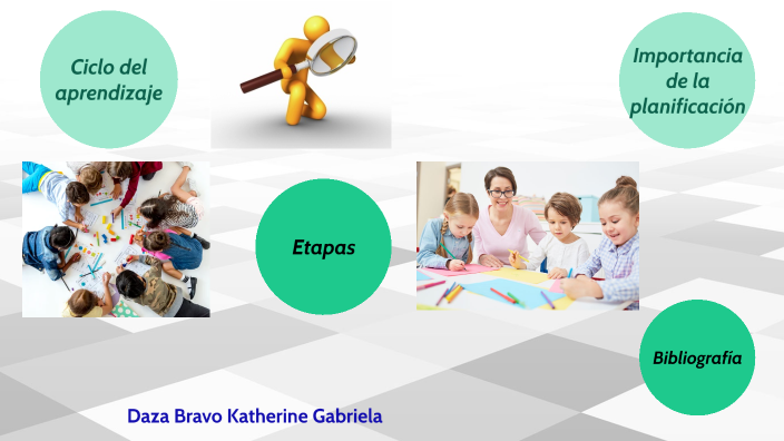 Etapas del ciclo del aprendizaje by Katherine Gabriela Daza Bravo on Prezi