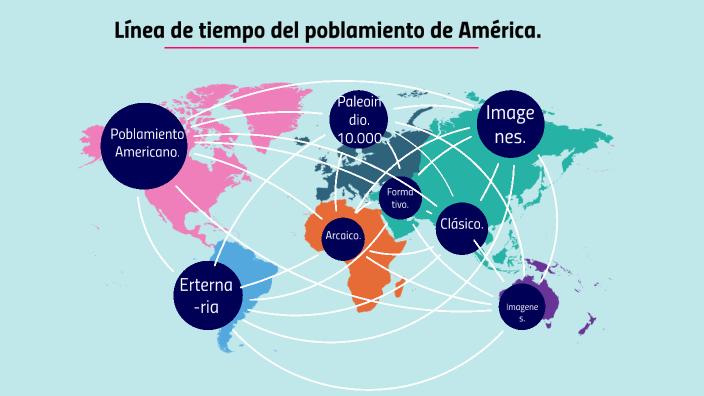 Línea De Tiempo Del Poblamiento De América By Kamila Chipantiza On Prezi 6806