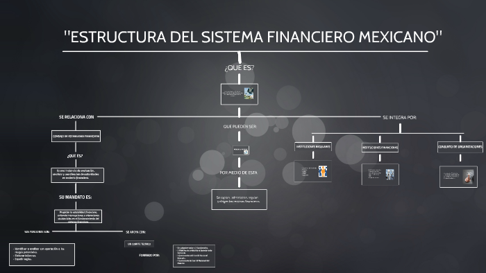 Estructura Del Sistema Financiero Mexicano By Maria Lorena Loma Lazaro On Prezi 5329