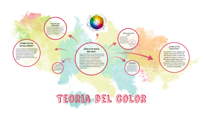 Teoria del color by Mila Sarah Atenea Pérez García on Prezi
