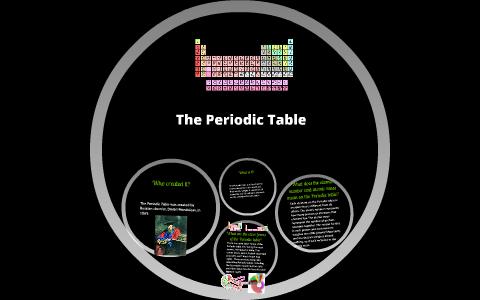 The Periodic Table by on Prezi