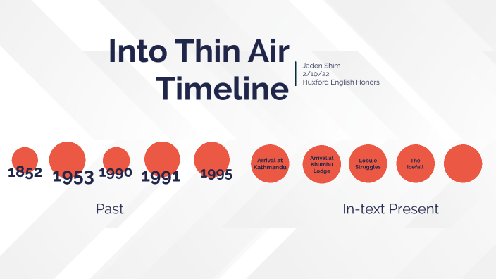 Into Thin Air Timeline by Jaden Shim on Prezi