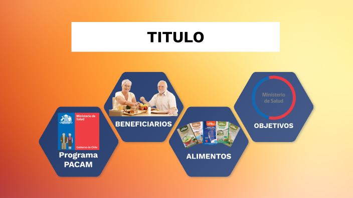Alimentacion Saludable by Martin Lorca on Prezi