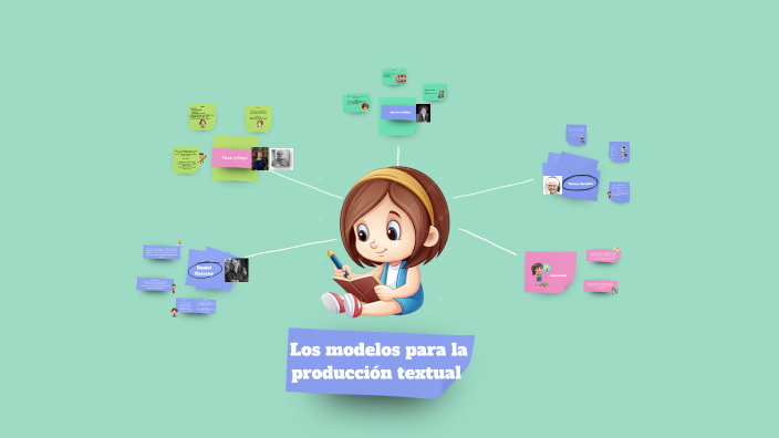by Daniela Rojas on Prezi