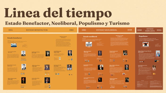 Linea del tiempo by Alejandra Aurora Hernandez Lugo on Prezi