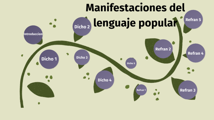 Manifestaciones De El Lenguaje Popular By Leonardo Isaac Martinez Gonzalez 2705