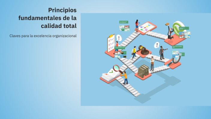 Principios fundamentales de la calidad total by Derek gc on Prezi