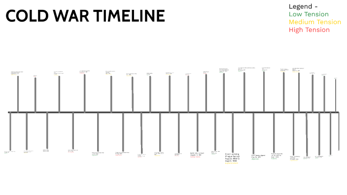 SOC 30 Cold War Tension Timeline by Blagovest Kolev on Prezi