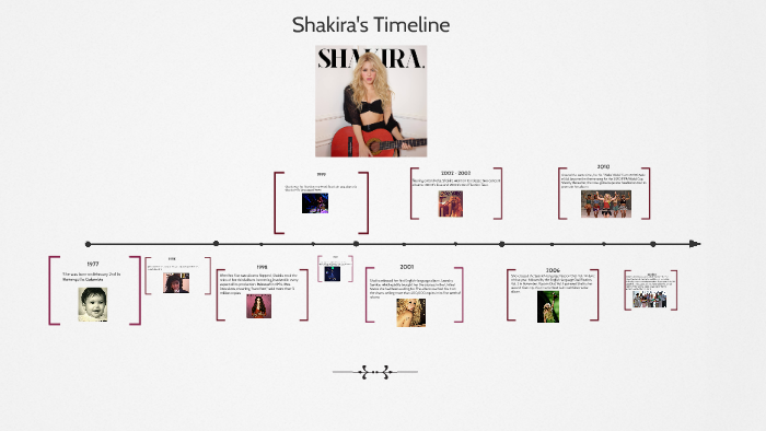 SHAKIRA'S TIMELINE by Camila Rodriguez on Prezi