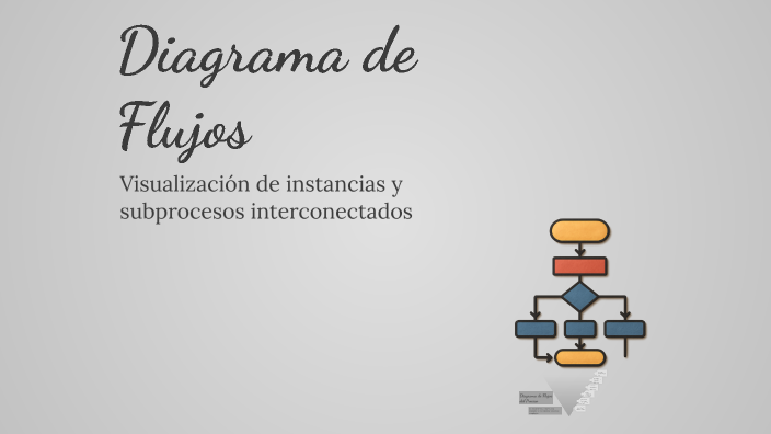 Diagrama de Flujos by Franco Ambrosetto on Prezi