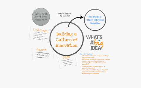Culture of Innovation at BCBSF - HR by Les McPhearson on Prezi