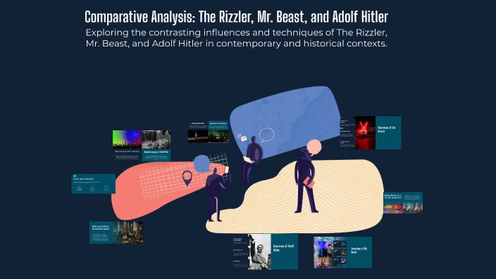 Comparative Analysis: The Rizzler, Mr. Beast, and Adolf Hitler by Brody ...