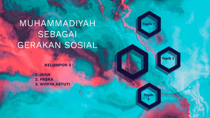 Muhammadiyah Sebagai Gerakan Sosial By Widiya Astuti On Prezi