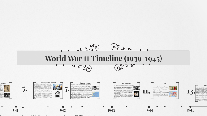 World War II Timeline by sarah kooner